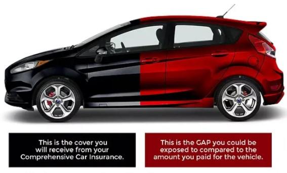 An image of a car showing the benefit of GAP insurance