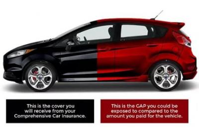 image_of_a_car_showing_the_benefit_of_GAP_insurance